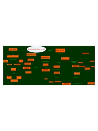 Flor maria mendoza. documento mapa conceptual gerencia de proyectos