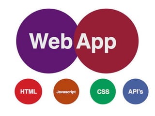 How HTML5 Is Changing Today’s eLearning #DevLearn14