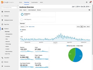 How HTML5 Is Changing Today’s eLearning #DevLearn14