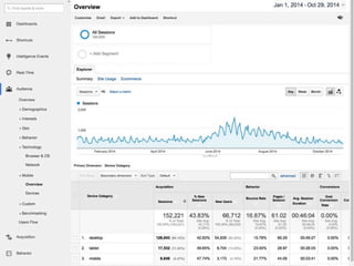 How HTML5 Is Changing Today’s eLearning #DevLearn14