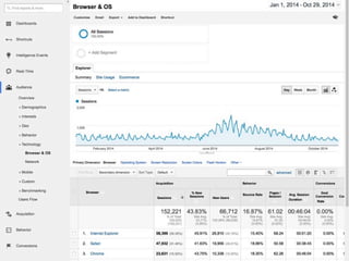 How HTML5 Is Changing Today’s eLearning #DevLearn14