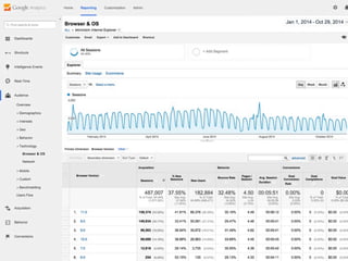 How HTML5 Is Changing Today’s eLearning #DevLearn14