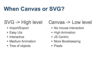 How HTML5 Is Changing Today’s eLearning #DevLearn14
