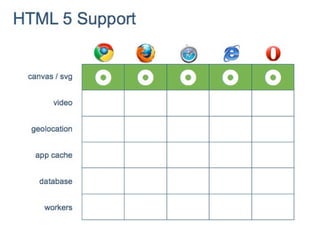 How HTML5 Is Changing Today’s eLearning #DevLearn14