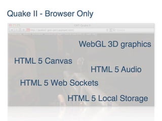 How HTML5 Is Changing Today’s eLearning #DevLearn14