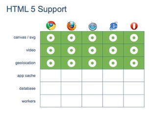 How HTML5 Is Changing Today’s eLearning #DevLearn14