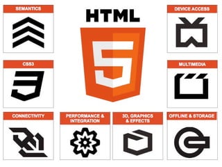 How HTML5 Is Changing Today’s eLearning #DevLearn14