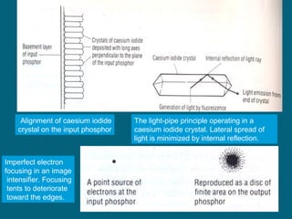 Alignment of caesium iodide
crystal on the input phosphor

Imperfect electron
focusing in an image
intensifier. Focusing
tents to deteriorate
toward the edges.

The light-pipe principle operating in a
caesium iodide crystal. Lateral spread of
light is minimized by internal reflection.

 