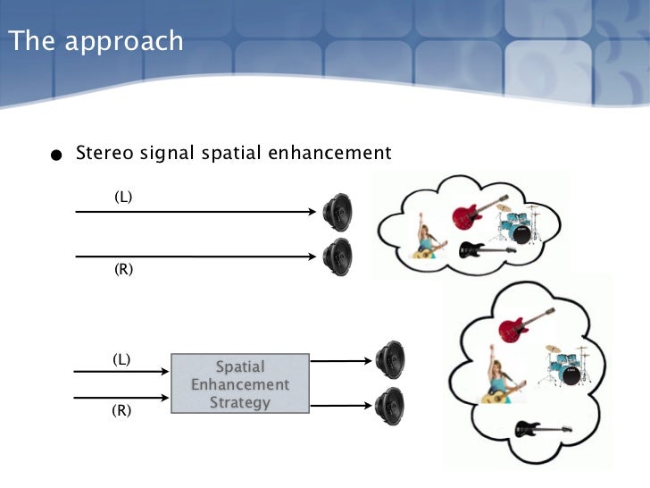 Spatial Enhancement for Immersive Stereo Audio Applications