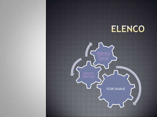 Elenco
