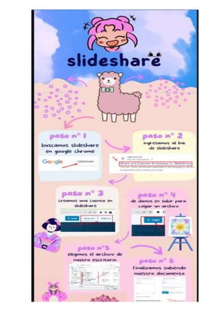 slideshare 