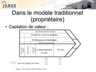 Dans le modèle traditionnel
(propriétaire)
●

Captation de valeur :

 