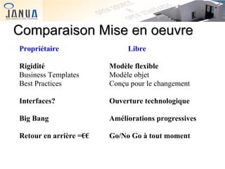 Comparaison Mise en oeuvre
Propriétaire

Libre

Rigidité
Business Templates
Best Practices

Modèle flexible
Modèle objet
Conçu pour le changement

Interfaces?

Ouverture technologique

Big Bang

Améliorations progressives

Retour en arrière =€€

Go/No Go à tout moment

 