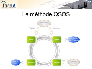 La méthode QSOS

 