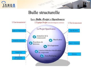 Bulle structurelle

 