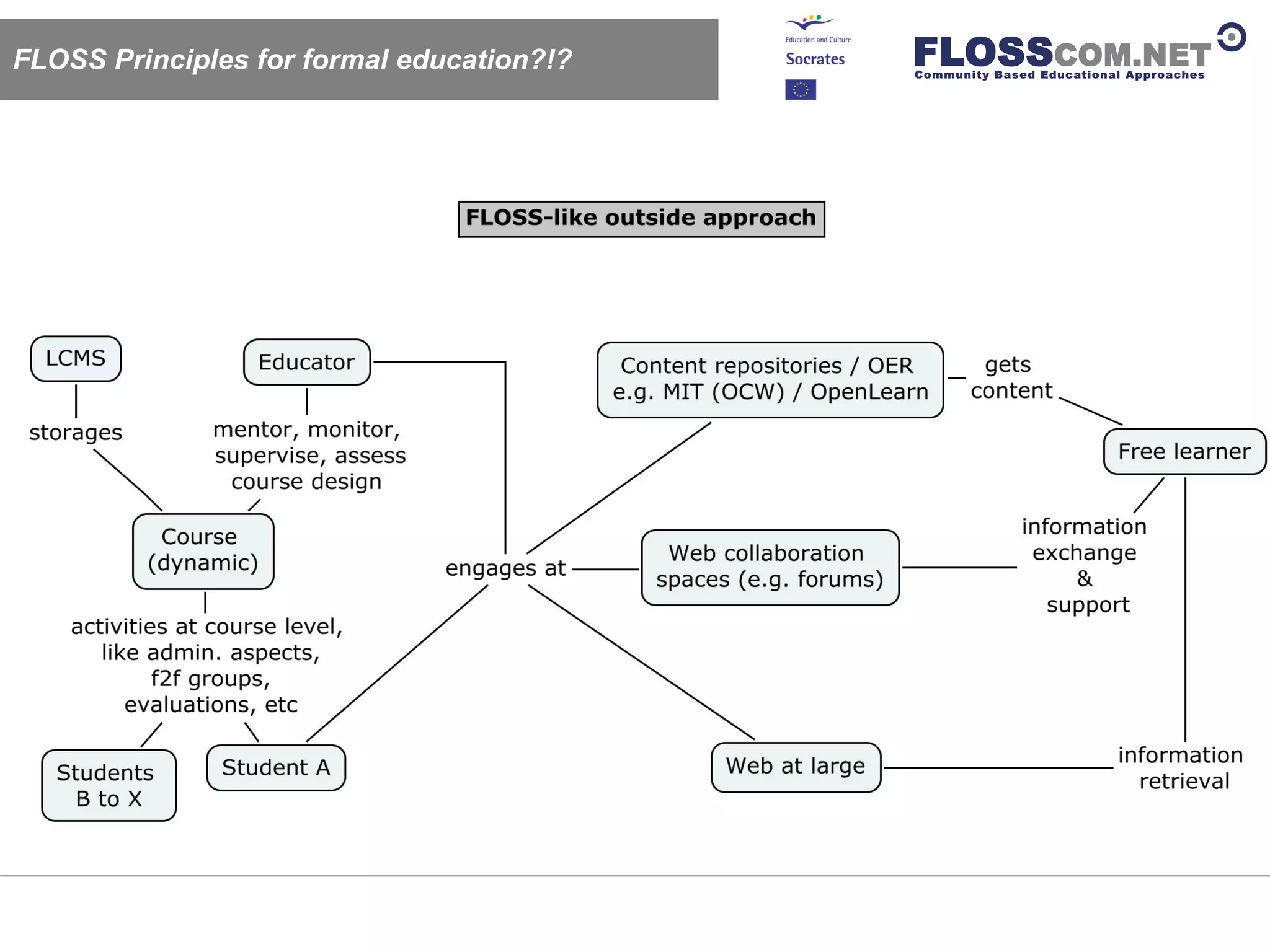 Floss Com: Floss / Open Source Like Learning Models