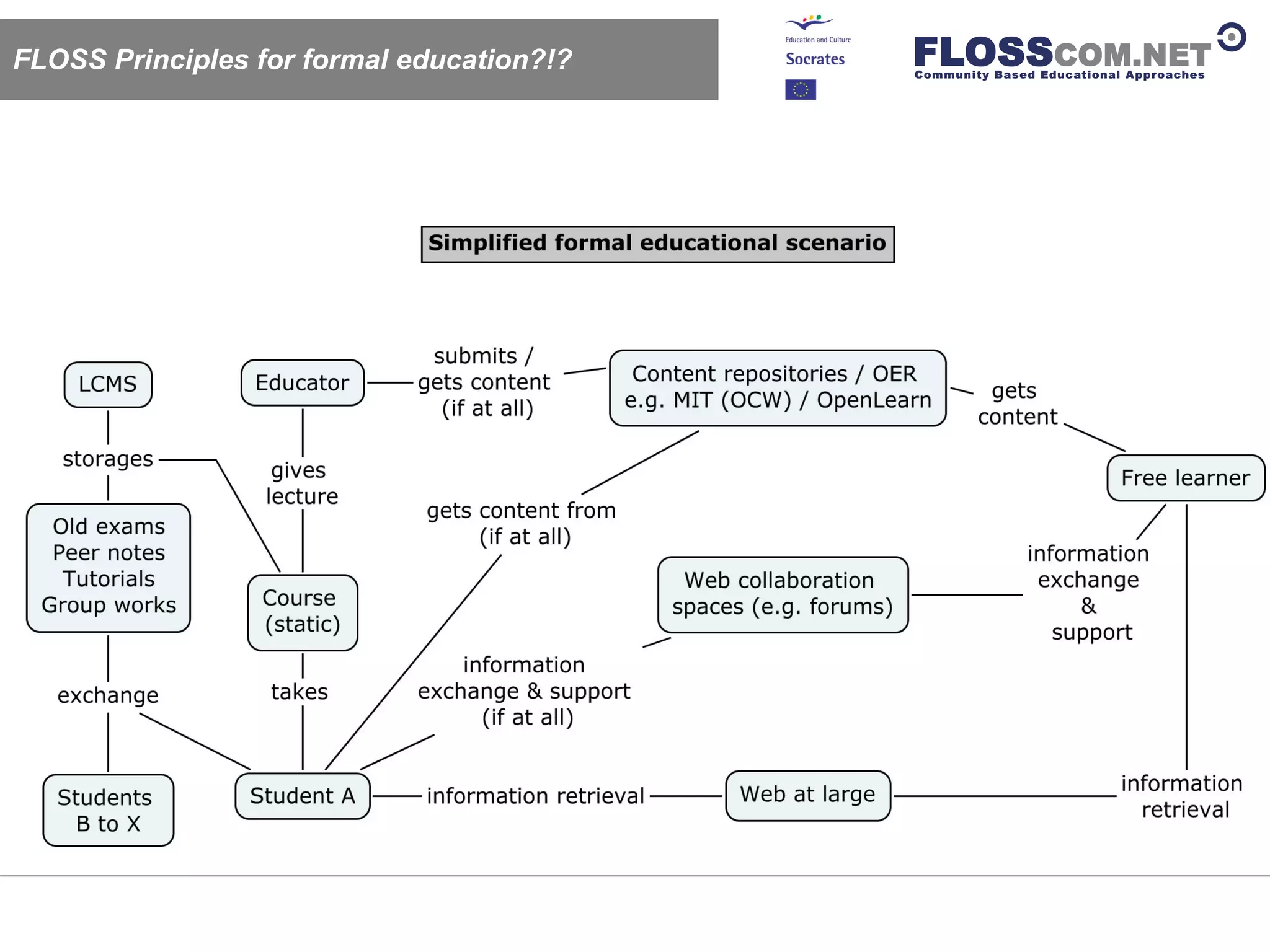 Floss Com: Floss / Open Source Like Learning Models