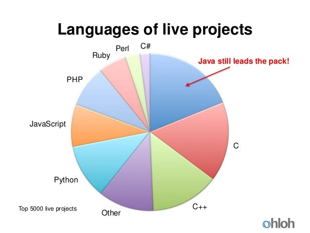 Why FLOSS is a Java developer's best friend: Dave Gruber