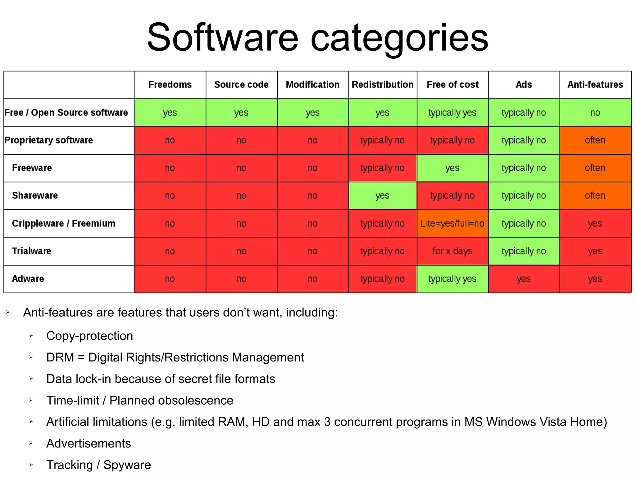 Software categories
➢ Anti-features are features that users don’t want, including:
➢ Copy-protection
➢ DRM = Digital Rights/Restrictions Management
➢ Data lock-in because of secret file formats
➢ Time-limit / Planned obsolescence
➢ Artificial limitations (e.g. limited RAM, HD and max 3 concurrent programs in MS Windows Vista Home)
➢ Advertisements
➢ Tracking / Spyware
 