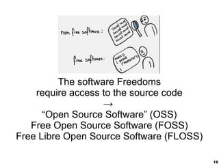 16
The software Freedoms
require access to the source code
→
“Open Source Software” (OSS)
Free Open Source Software (FOSS)
Free Libre Open Source Software (FLOSS)
 