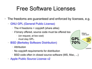 Free Software Licenses
➢ The freedoms are guaranteed and enforced by licenses, e.g.
➢ GNU GPL (General Public License)
➢ The 4 freedoms + copyleft (share alike)
➢ if binary offered, source code must be offered too
➢ (on request, at low cost)
➢ must stay GPL.
➢ BSD (Berkeley Software Distribution)
➢ Attribution
➢ No copyleft requirements for distribution
➢ BSD code often in closed source software (MS, Mac, ...)
➢ Apple Public Source License v2
 