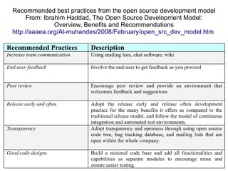 Recommended best practices from the open source development model
From: Ibrahim Haddad, The Open Source Development Model:
Overview, Benefits and Recommendations
http://aaaea.org/Al-muhandes/2008/February/open_src_dev_model.htm
 