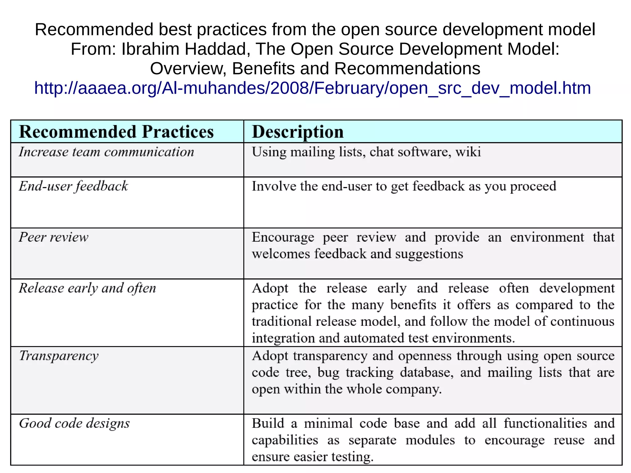 Recommended best practices from the open source development model
From: Ibrahim Haddad, The Open Source Development Model:
Overview, Benefits and Recommendations
http://aaaea.org/Al-muhandes/2008/February/open_src_dev_model.htm
 