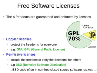 Free Software Licenses
➢
The 4 freedoms are guaranteed and enforced by licenses
➢
Copyleft licenses
➢
protect the freedoms for everyone
➢
e.g. GNU GPL (General Public License)
➢
Permissive licenses
➢
include the freedom to deny the freedoms for others
➢
e.g BSD (Berkeley Software Distribution)
→BSD code often in non-free closed source software (MS, Mac, ...)
 
