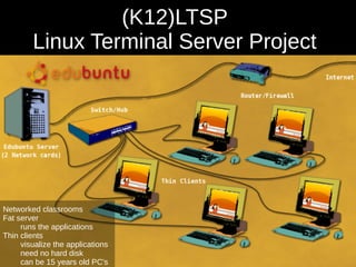 (K12)LTSP
Linux Terminal Server Project
Networked classrooms
Fat server
runs the applications
Thin clients
visualize the applications
need no hard disk
can be 15 years old PC's
 