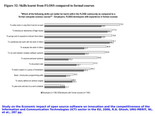 Study on the Economic impact of open source software on innovation and the competitiveness of the
Information and Communication Technologies (ICT) sector in the EU, 2006, R.A. Ghosh, UNU-MERIT, NL.
et al., 287 pp.
 