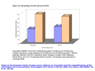 Study on the Economic impact of open source software on innovation and the competitiveness of the
Information and Communication Technologies (ICT) sector in the EU, 2006, R.A. Ghosh, UNU-MERIT, NL.
et al., 287 pp.
 