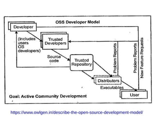 https://www.owlgen.in/describe-the-open-source-development-model/
 
