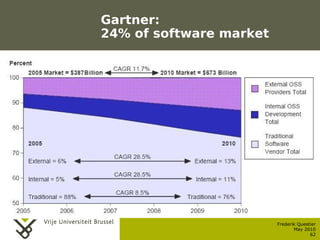 Gartner:
                         24% of software market




                                                  Frederik Qu...