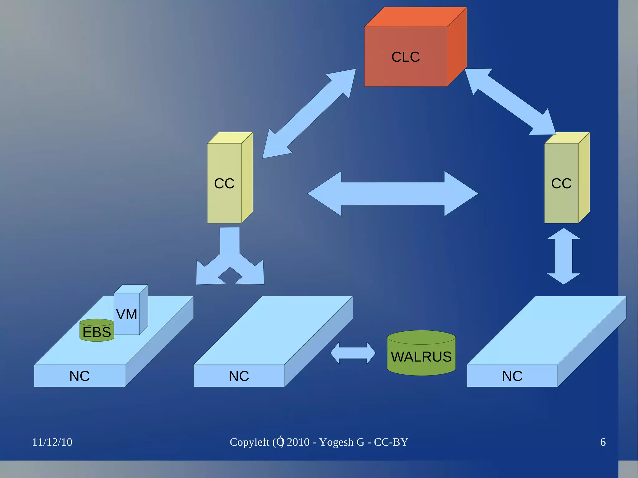 Features and Advantages 