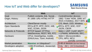 Samsung Open Source Group 6 #OW2Con @ http://sched.co/Ecdl
How IoT and Web differ for developers?
Web IoT
Goal: Publish co...