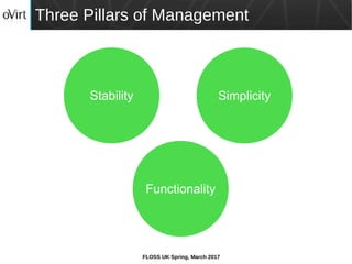 FLOSS UK Spring, March 2017
Three Pillars of Management
Functionality
Stability Simplicity
 