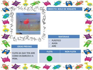 FLOTA NON FLOTA
OBXECTO: BOLO DE XOGUETE
MATERIAIS
- PLÁSTICO
- AUGA
- AIREIDEAS PREVIAS
FLOTA XA QUE TEN AIRE
COMO OS BARCOS E A
PERA.
 