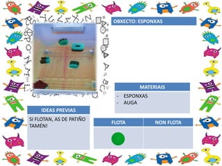 FLOTA NON FLOTA
OBXECTO: ESPONXAS
MATERIAIS
- ESPONXAS
- AUGA
IDEAS PREVIAS
SI FLOTAN, AS DE PATIÑO
TAMÉN!
 