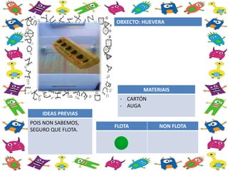 FLOTA NON FLOTA
OBXECTO: HUEVERA
MATERIAIS
- CARTÓN
- AUGA
IDEAS PREVIAS
POIS NON SABEMOS,
SEGURO QUE FLOTA.
 