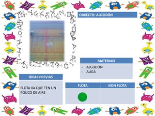 FLOTA NON FLOTA
OBXECTO: ALGODÓN
MATERIAIS
- ALGODÓN
- AUGA
IDEAS PREVIAS
FLOTA XA QUE TEN UN
POUCO DE AIRE
 