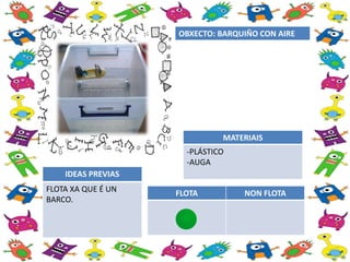 FLOTA NON FLOTA
OBXECTO: BARQUIÑO CON AIRE
MATERIAIS
-PLÁSTICO
-AUGA
IDEAS PREVIAS
FLOTA XA QUE É UN
BARCO.
 