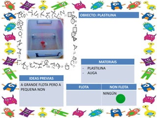 FLOTA NON FLOTA
NINGÚN
OBXECTO: PLASTILINA
MATERIAIS
- PLASTILINA
- AUGA
IDEAS PREVIAS
A GRANDE FLOTA PERO A
PEQUENA NON
 