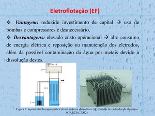 Eletroﬂotação	
  (EF)	
  
v  Vantagem: reduzido investimento de capital à uso de
bombas e compressores é desnecessário.
v  Desvantagens: elevado custo operacional à alto consumo
de energia elétrica e reposição ou manutenção dos eletrodos,
além da possível contaminação da água por metais devido à
dissolução destes.
Figura 3: representação esquemática de um sistema eletrolítico (a); colméia de eletrodos de alumínio
(GARCIA, 2002)
 