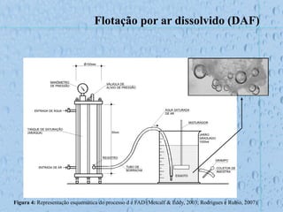 Flotação por ar dissolvido (DAF)
Figura 4: Representação esquemática do processo d e FAD (Metcalf & Eddy, 2003; Rodrigues e Rubio, 2007).
 