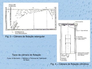Tipos de câmara de flotação
Fonte: Di Bernardo, L. Métodos e Técnicas de Tratamento
de Água.
Fig. 3 – Câmara de flotação retangular
Fig. 4 – Câmara de flotação cilíndrica
 