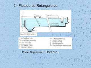 Fonte: Degrémont - Flotazur	
  L.	
  
2 - Flotadores Retangulares
 