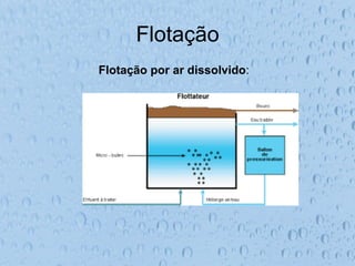 Flotação
Flotação por ar dissolvido:
 