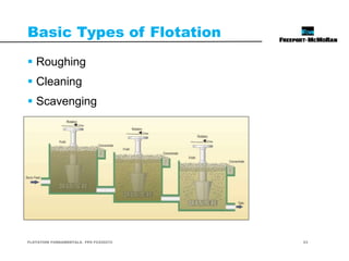 Flotation Fundamentals PPT March 11.pptx