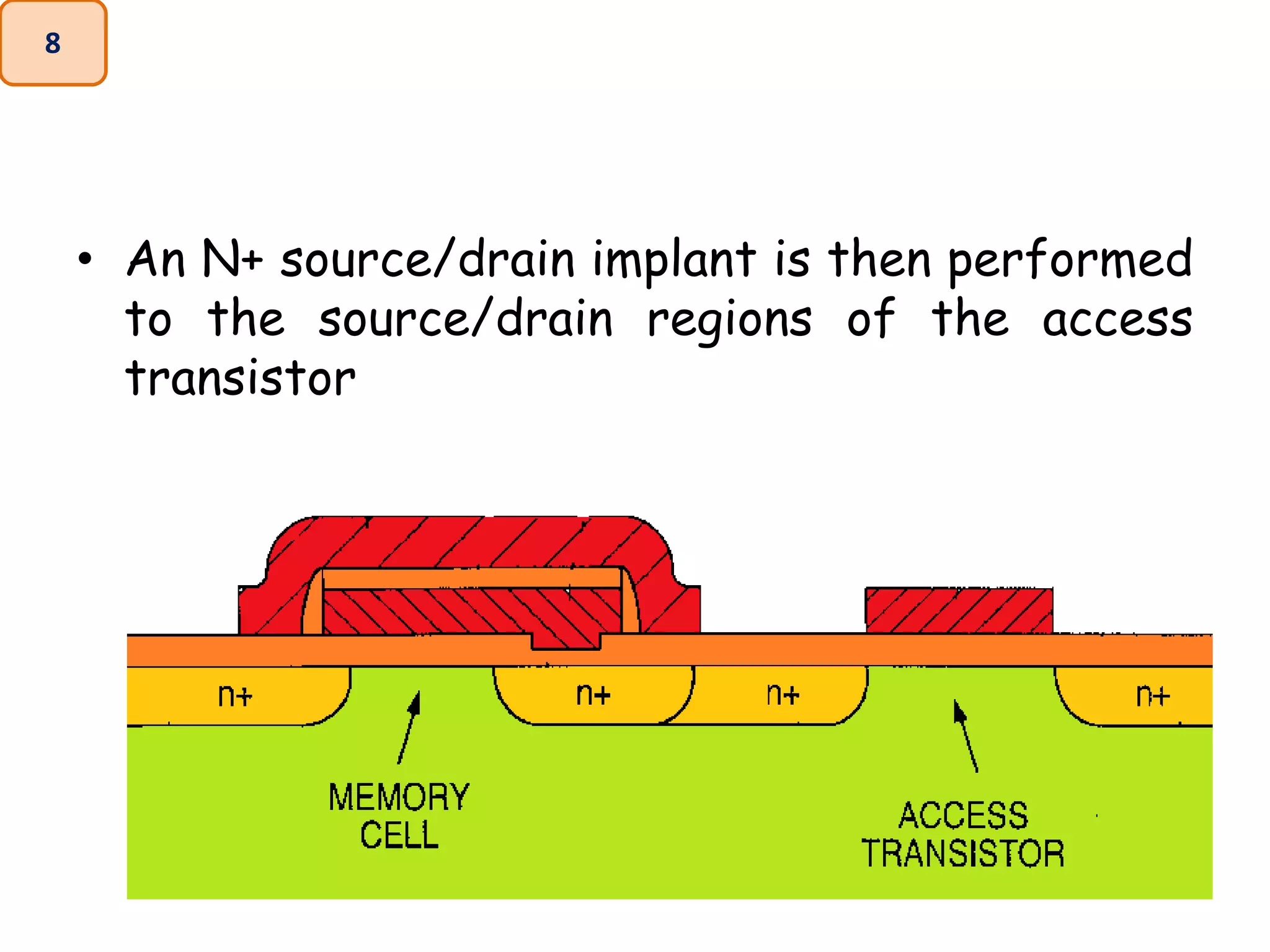 • An N+ source/drain implant is then performed
to the source/drain regions of the access
transistor
8
 