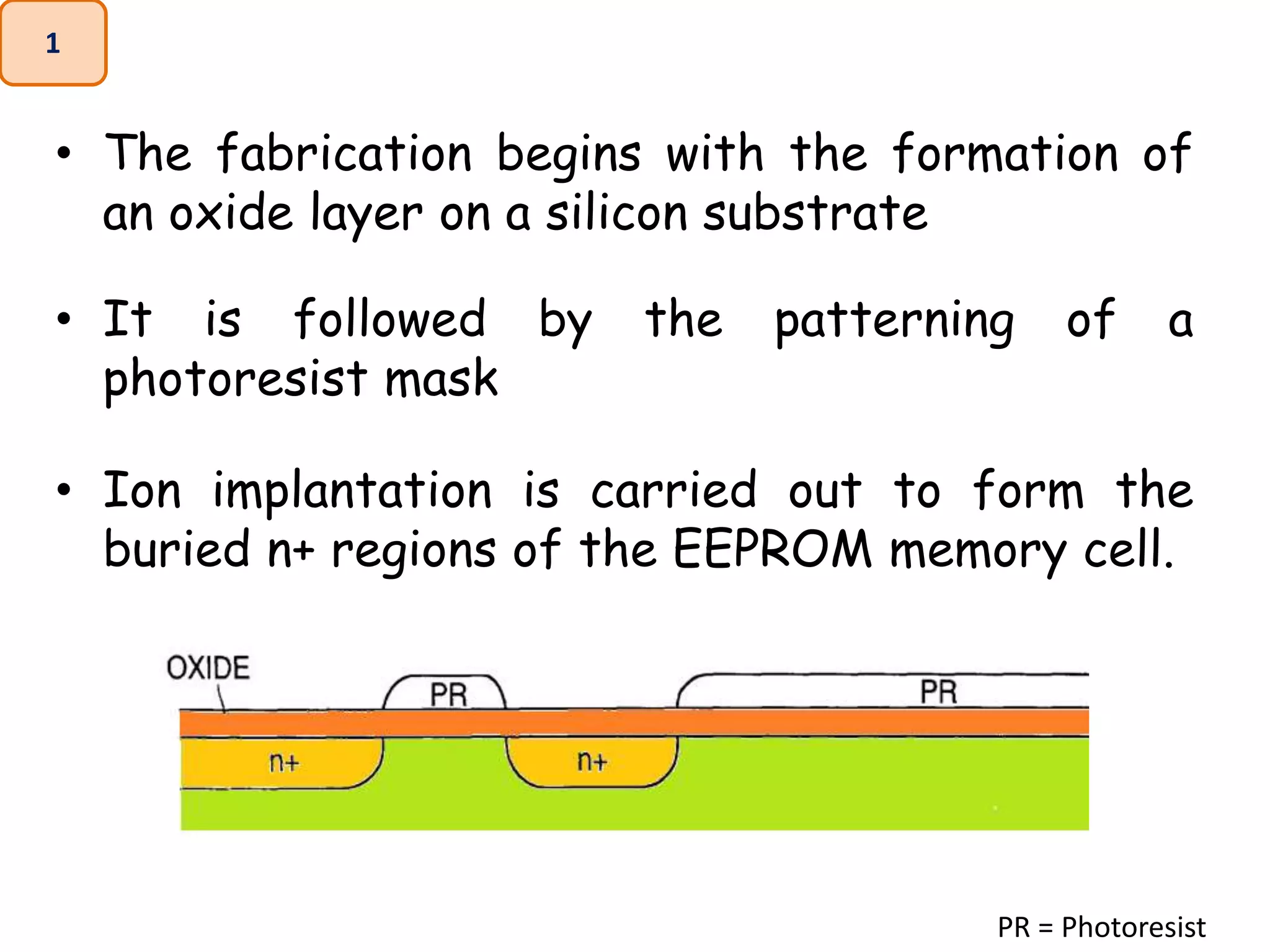 • The fabrication begins with the formation of
an oxide layer on a silicon substrate
• It is followed by the patterning of a
photoresist mask
• Ion implantation is carried out to form the
buried n+ regions of the EEPROM memory cell.
1
PR = Photoresist
 